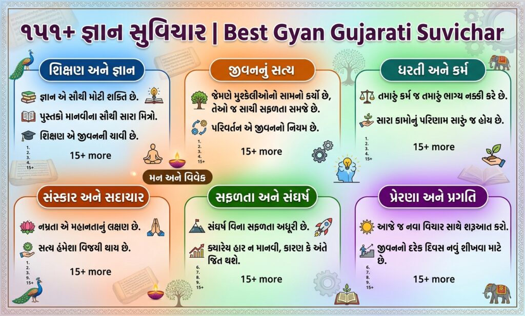 20+ જ્ઞાન સુવિચાર | Best Gyan Gujarati Suvichar