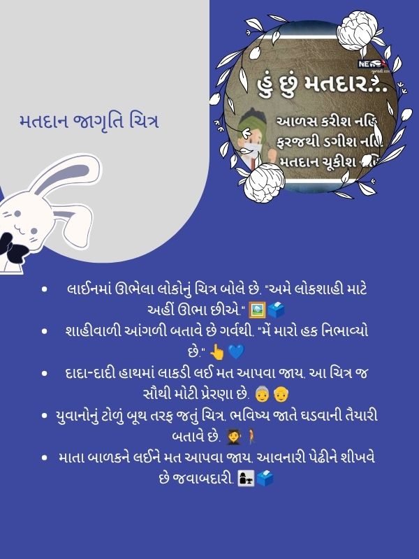 મતદાન જાગૃતિ ચિત્ર